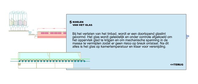 Het glas af laten koelen